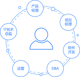 智創(chuàng)未來，代碼筑夢(mèng)——公司軟件開發(fā)業(yè)務(wù)簡介