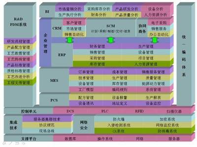 數(shù)據驅動工業(yè)價值創(chuàng)造 5大應用場景與8個核心數(shù)據服務方向