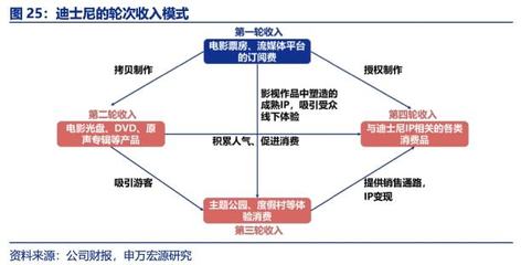 《熊出沒》的火爆,何時更好地照進方特樂園? | 旅訊八點正